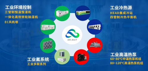 暖通下行期转型加速，EK工业空调三招走稳高质量发展路