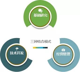 2019~2020年度新型研发机构建设指南发布！技术开发核心要点一文读懂
